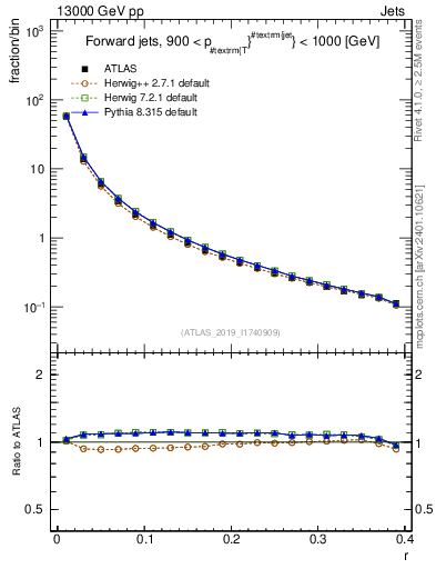Plot of rho in 13000 GeV pp collisions