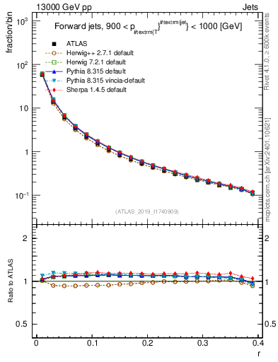 Plot of rho in 13000 GeV pp collisions