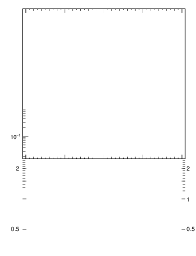 Plot of rho in 13000 GeV pp collisions