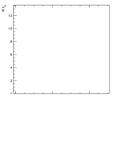 Plot of softdrop.zg in 13000 GeV pp collisions