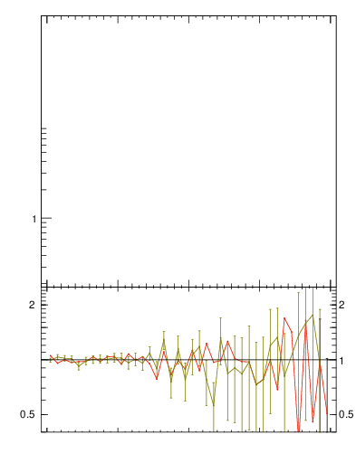 Plot of softdrop.zg in 13000 GeV pp collisions