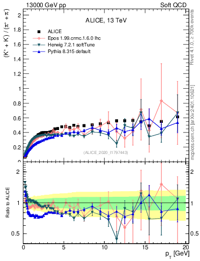 Plot of KmKp2pippim_pt in 13000 GeV pp collisions