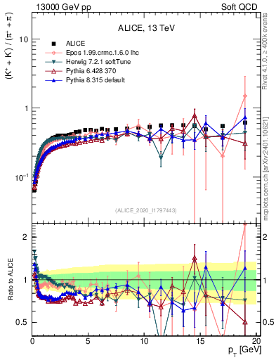 Plot of KmKp2pippim_pt in 13000 GeV pp collisions