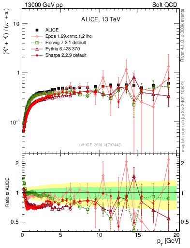 Plot of KmKp2pippim_pt in 13000 GeV pp collisions