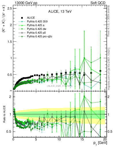 Plot of KmKp2pippim_pt in 13000 GeV pp collisions