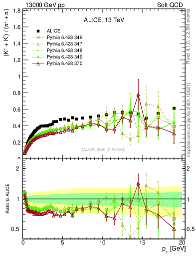 Plot of KmKp2pippim_pt in 13000 GeV pp collisions