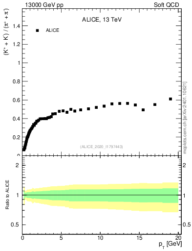 Plot of KmKp2pippim_pt in 13000 GeV pp collisions