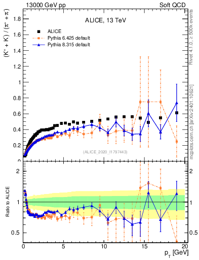 Plot of KmKp2pippim_pt in 13000 GeV pp collisions
