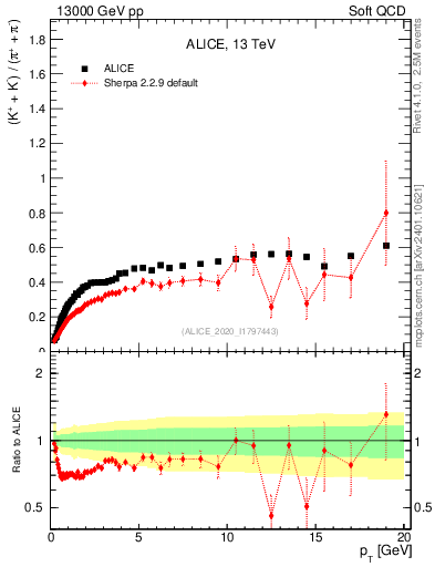 Plot of KmKp2pippim_pt in 13000 GeV pp collisions