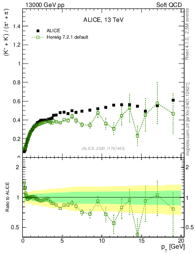 Plot of KmKp2pippim_pt in 13000 GeV pp collisions