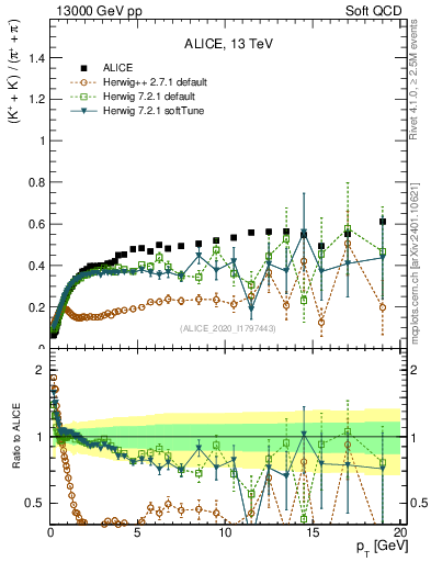 Plot of KmKp2pippim_pt in 13000 GeV pp collisions