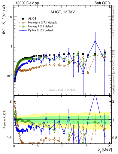 Plot of KmKp2pippim_pt in 13000 GeV pp collisions