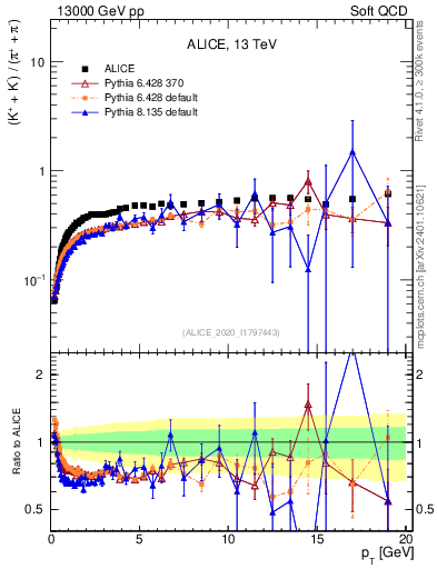 Plot of KmKp2pippim_pt in 13000 GeV pp collisions
