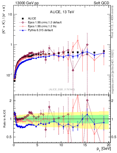 Plot of KmKp2pippim_pt in 13000 GeV pp collisions