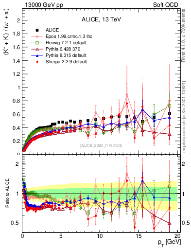 Plot of KmKp2pippim_pt in 13000 GeV pp collisions