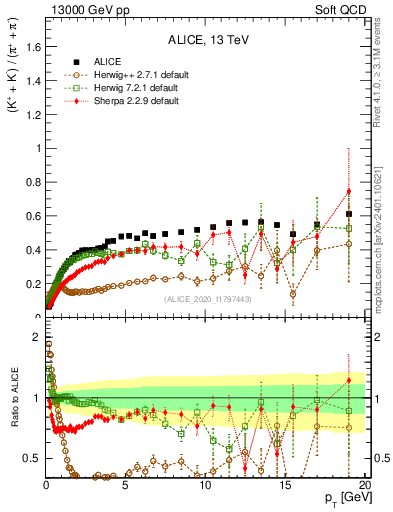 Plot of KmKp2pippim_pt in 13000 GeV pp collisions