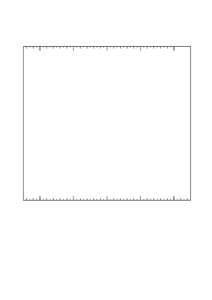 Plot of bj.eta in 13000 GeV pp collisions