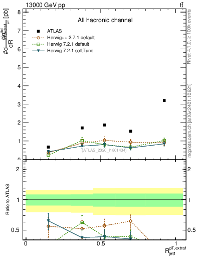 Plot of ej.pt_j.pt in 13000 GeV pp collisions