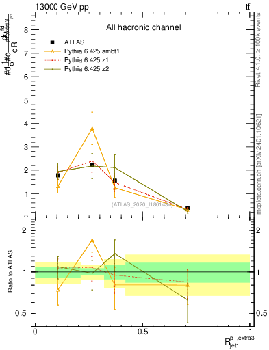 Plot of ej.pt_j.pt in 13000 GeV pp collisions