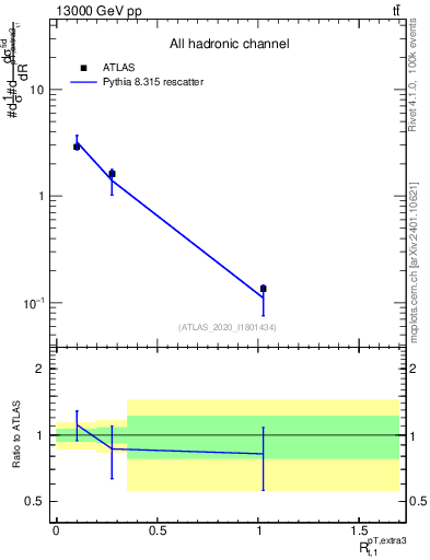 Plot of ej.pt_top.pt in 13000 GeV pp collisions