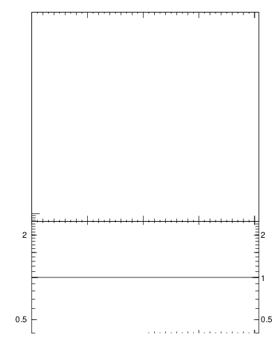 Plot of l.pt in 13000 GeV pp collisions
