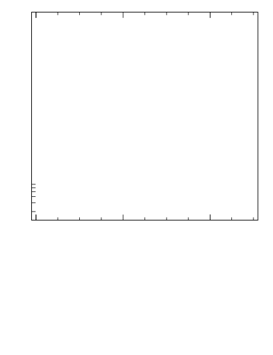 Plot of top.pout in 13000 GeV pp collisions