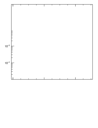 Plot of top.pout in 13000 GeV pp collisions