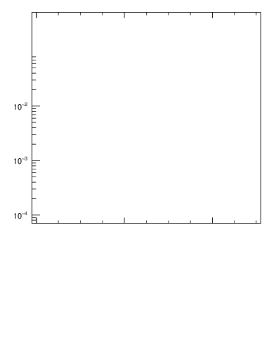 Plot of top.pout in 13000 GeV pp collisions