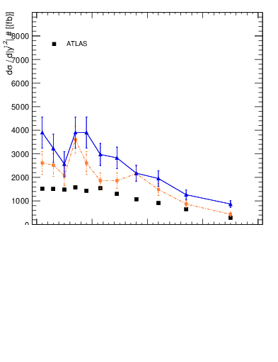 Plot of top.y in 13000 GeV pp collisions