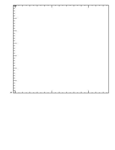 Plot of top.y in 13000 GeV pp collisions