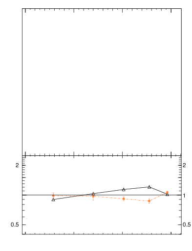 Plot of ttbar.dphi in 13000 GeV pp collisions