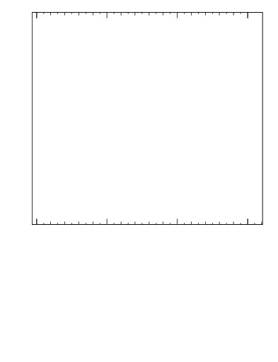 Plot of ttbar.dphi in 13000 GeV pp collisions