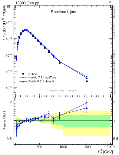 Plot of ttbar.ht in 13000 GeV pp collisions