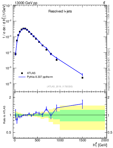 Plot of ttbar.ht in 13000 GeV pp collisions