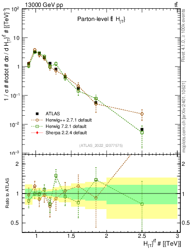 Plot of ttbar.ht in 13000 GeV pp collisions