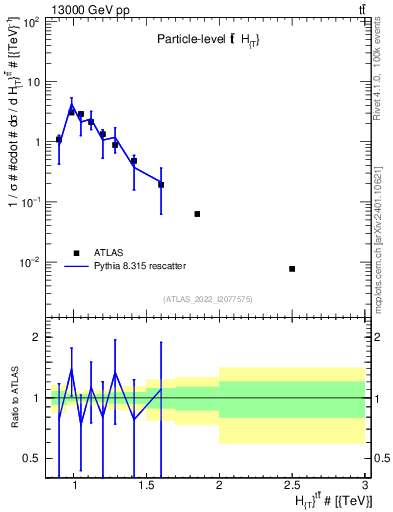 Plot of ttbar.ht in 13000 GeV pp collisions