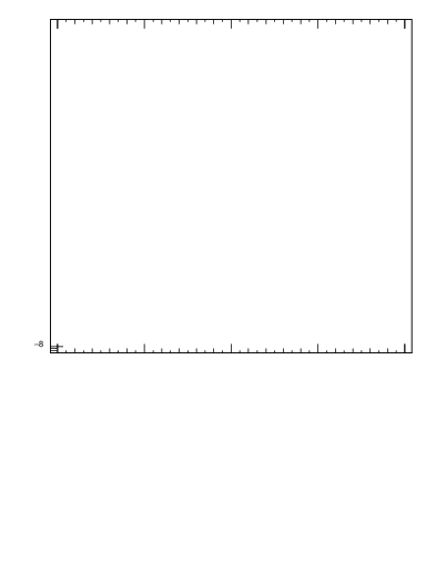 Plot of ttbar.ht in 13000 GeV pp collisions