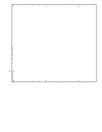 Plot of ttbar.y in 13000 GeV pp collisions