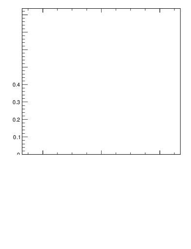 Plot of ttbar.y in 13000 GeV pp collisions