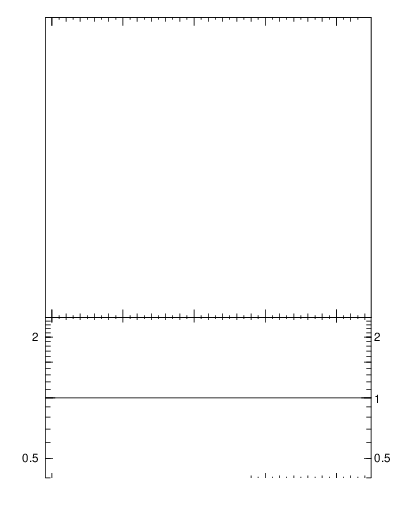 Plot of ttbar.y in 13000 GeV pp collisions