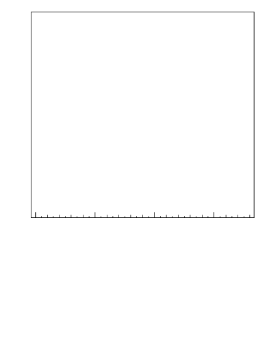Plot of nch-vs-dphi in 13000 GeV pp collisions