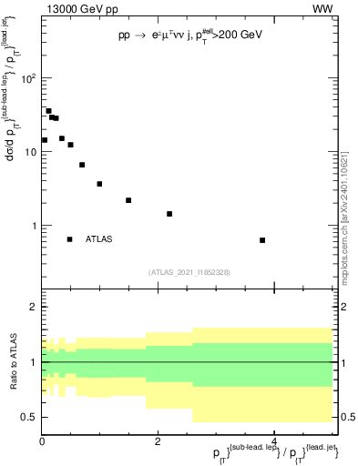 Plot of l.pt_j.pt in 13000 GeV pp collisions