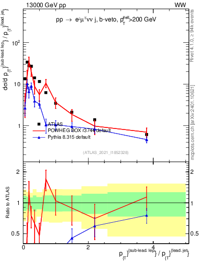 Plot of l.pt_j.pt in 13000 GeV pp collisions
