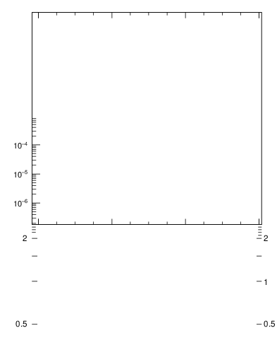 Plot of j.mult in 13000 GeV pp collisions