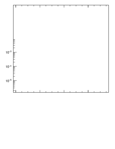 Plot of j.mult.g in 13000 GeV pp collisions