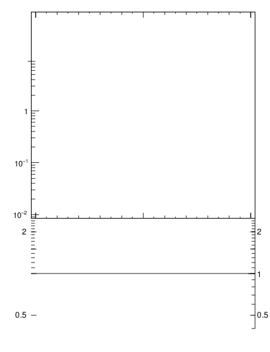 Plot of j.ptd2.gc in 13000 GeV pp collisions