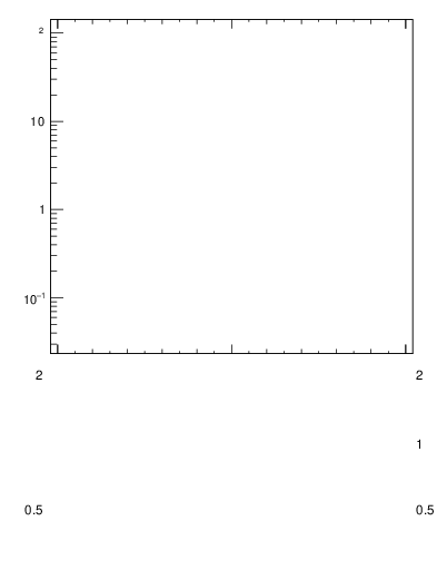 Plot of j.thrust in 13000 GeV pp collisions