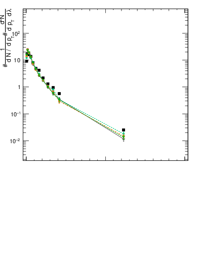 Plot of j.thrust.c in 13000 GeV pp collisions