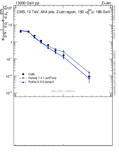 Plot of j.width in 13000 GeV pp collisions