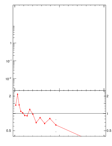 Plot of j.width.c in 13000 GeV pp collisions